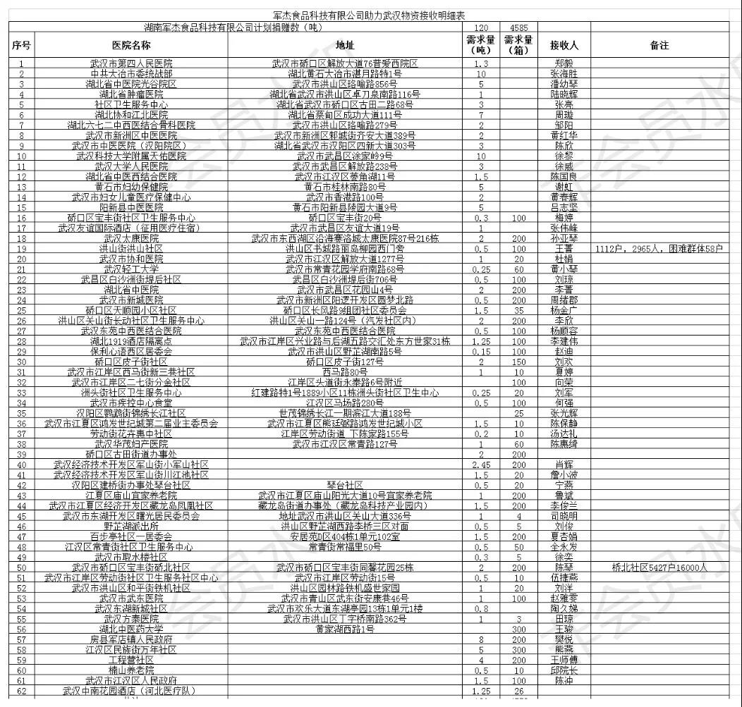 湖南軍杰辣椒,軍杰剁辣椒,湖南剁辣椒 